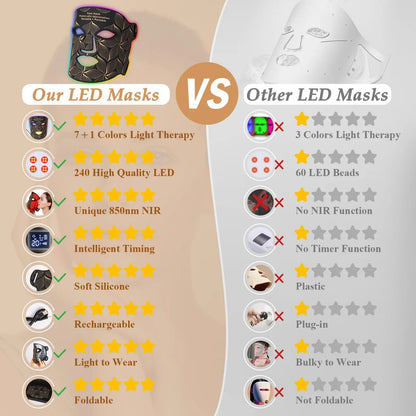 LumiLight™ LED-Gesichtsmaske
